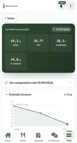 App do paciente: última avaliação e gráfico de evolução do peso.